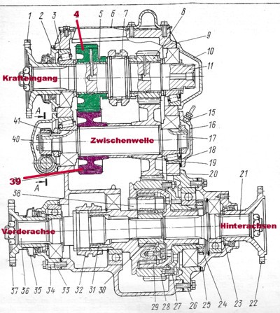 oben links Krafteingang, unten links zur Vorderachse, unten rechts zu den Hinterachsen
